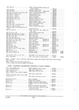 Previous Page - Parts and Accessories Catalog PA-94 January 1965