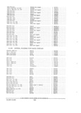 Next Page - Parts and Accessories Catalog PA-94 January 1965
