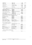Next Page - Parts and Accessories Catalog PA-94 January 1965