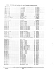 Previous Page - Parts and Accessories Catalog PA-94 January 1965
