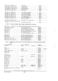 Previous Page - Parts and Accessories Catalog PA-94 January 1965