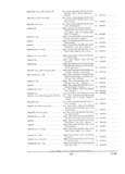 Next Page - Parts and Accessories Catalog PA-94 January 1965