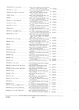 Previous Page - Parts and Accessories Catalog PA-94 January 1965