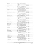 Next Page - Parts and Accessories Catalog PA-94 January 1965