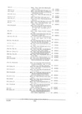 Previous Page - Parts and Accessories Catalog PA-94 January 1965