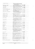 Next Page - Parts and Accessories Catalog PA-94 January 1965