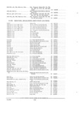 Previous Page - Parts and Accessories Catalog PA-94 January 1965