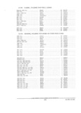 Next Page - Parts and Accessories Catalog PA-94 January 1965