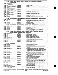 Previous Page - Parts Catalog P&A 30C March 1970