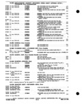 Next Page - Parts Catalog P&A 30C March 1970