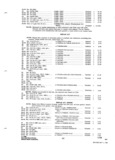Next Page - Parts and Accessories Catalog P&A 31 May 1966