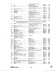 Previous Page - Parts and Accessories Catalog P&A 34 October 1966