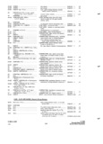 Previous Page - Parts and Accessories Catalog P&A 34 October 1966