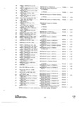 Previous Page - Parts and Accessories Catalog P&A 34 October 1966
