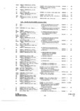 Next Page - Parts and Accessories Catalog P&A 34 October 1966