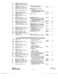 Previous Page - Parts and Accessories Catalog P&A 34 October 1966