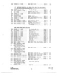 Previous Page - Parts and Accessories Catalog P&A 34 October 1966