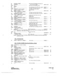 Previous Page - Parts and Accessories Catalog P&A 34 October 1966