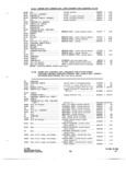 Previous Page - Parts and Accessories Catalog P&A 34 October 1966