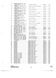 Next Page - Parts and Accessories Catalog P&A 34 October 1966