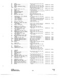 Next Page - Parts and Accessories Catalog P&A 34 October 1966