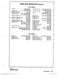 Next Page - Parts and Accessories Catalog P&A 34 July 1967