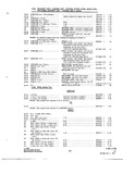 Previous Page - Parts and Accessories Catalog P&A 34 July 1967