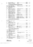 Next Page - Parts and Accessories Catalog P&A 34 July 1967