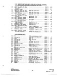 Next Page - Parts and Accessories Catalog P&A 34 July 1967
