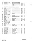 Next Page - Parts and Accessories Catalog P&A 34 July 1967