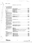Previous Page - Radio Parts Catalog P&A 5B February 1967