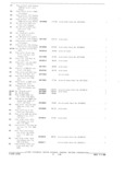 Previous Page - Parts and Accessories Catalog October 1968