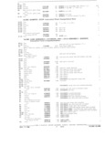 Previous Page - Parts and Accessories Catalog October 1968