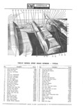 Next Page - Parts Catalogue No. 681A November 1967