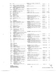 Previous Page - Parts and Accessories Catalog P&A 34 November 1967