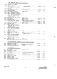 Previous Page - Parts and Accessories Catalog P&A 34 November 1967