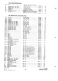 Previous Page - Parts and Accessories Catalog P&A 34 November 1967