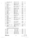 Previous Page - Parts and Accessories Catalog P&A 34 November 1967