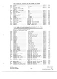Previous Page - Parts and Accessories Catalog P&A 34 November 1967