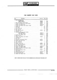 Next Page - Parts Catalogue No. 691A November 1968
