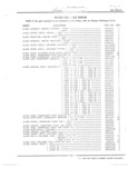 Previous Page - Parts Catalogue No. 691A November 1968