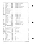 Previous Page - Parts and Accessories Catalog P&A 34 February 1969