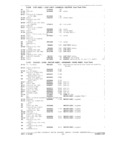 Previous Page - Parts and Accessories Catalog P&A 34 February 1969