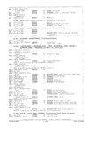Next Page - Parts and Accessories Catalog P&A 34 February 1969
