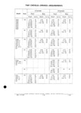 Previous Page - Parts and Accessories Catalog P&A 34 February 1969