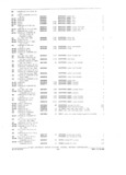 Previous Page - Parts and Accessories Catalog P&A 34 February 1969