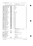 Previous Page - Parts and Accessories Catalog P&A 34 February 1969