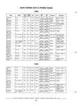 Previous Page - Truck Parts Catalog 31S June 1971