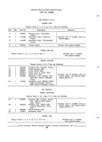 Previous Page - Truck Parts Catalog 31S June 1971