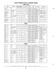 Previous Page - Truck Parts Catalog June 1971